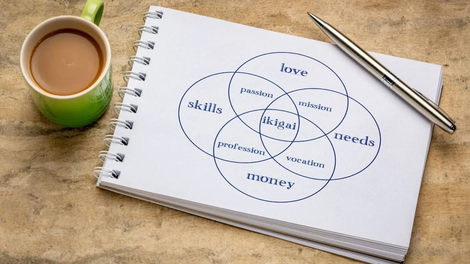 Find Your Ikigai
